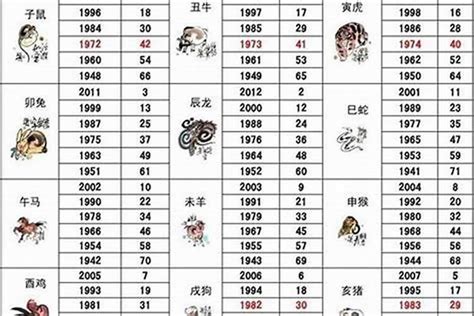 1949年屬什麼|1949年属什么生肖